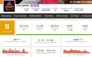 PVS Gaming's growth (Image via Social Blade)